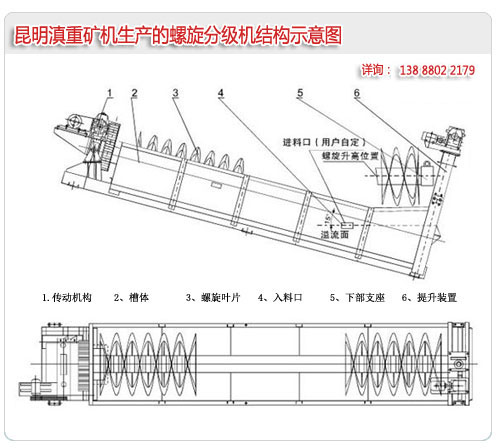 螺旋分級機的結(jié)構(gòu)示意圖